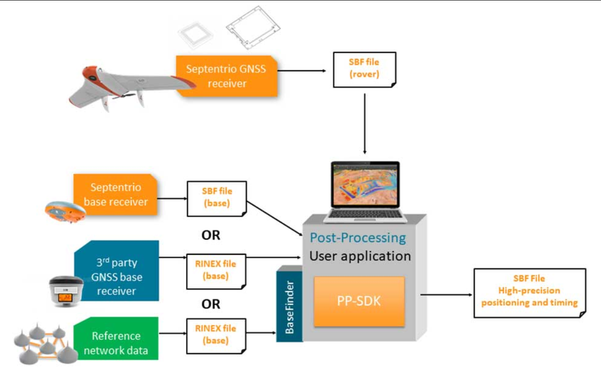 GPS Industry News