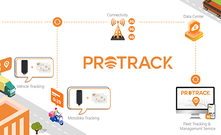 PROTRACK: Elevatio GPS semita per Unitum Management